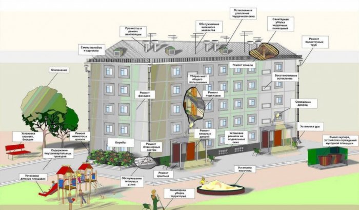 Картинка Ответственность управляющей компании