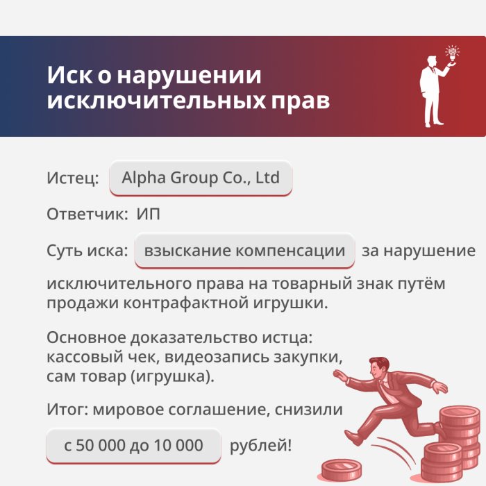 Нарушение исключительных прав на изображение героев мультфильма «Скричеры дикие»