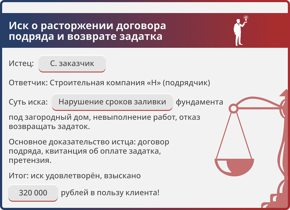 Картинка "Наказали" нерасторопного подрядчика на 332 000 рублей