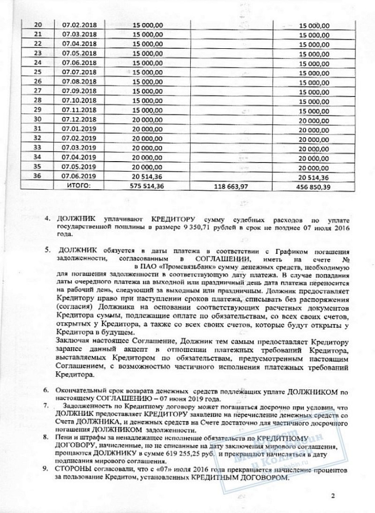 Договорились с банком об уменьшении долга и отсрочке